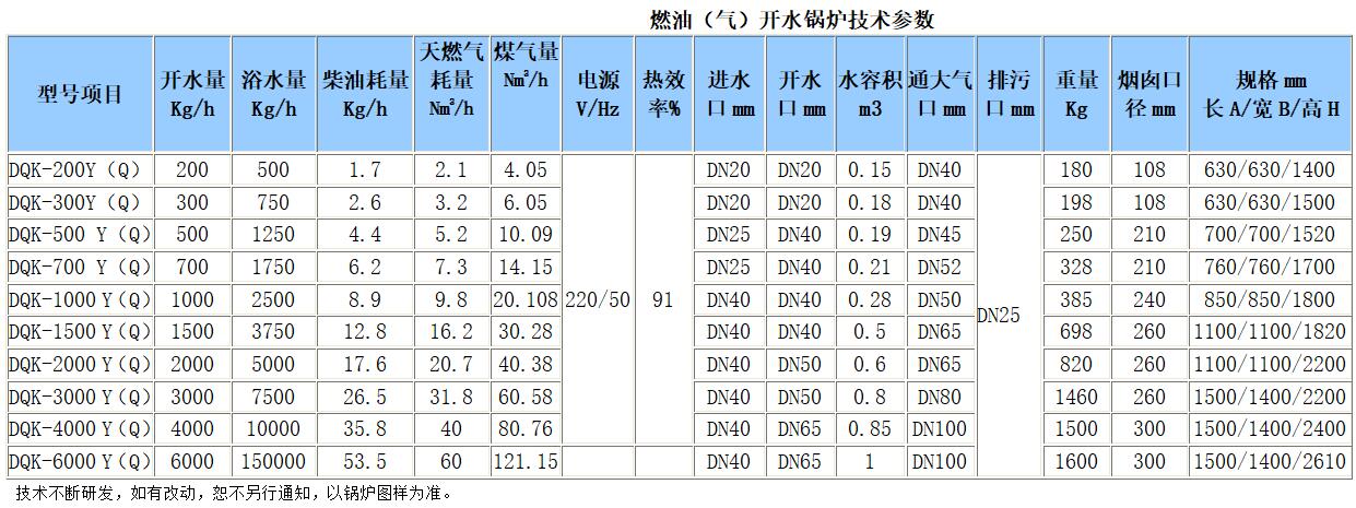 燃油燃?xì)忾_(kāi)水鍋爐